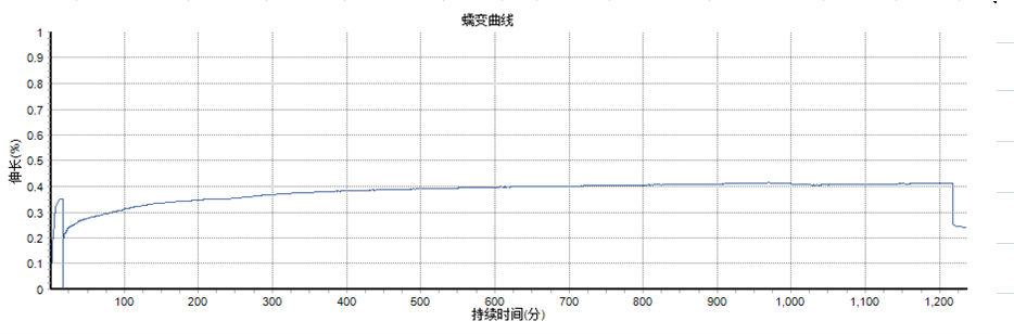 taptap大小盘塑料高温蠕变试验.png