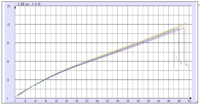 4mm硅胶医疗管拉伸试验机测试报告.png 4mm硅胶医疗管拉伸试验机测试报告.png