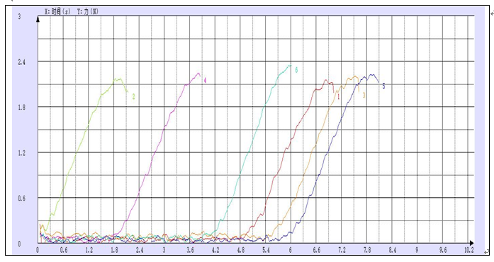 电池干法隔膜薄膜穿刺试验测试.png